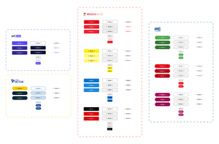 Stemtest case designsystems