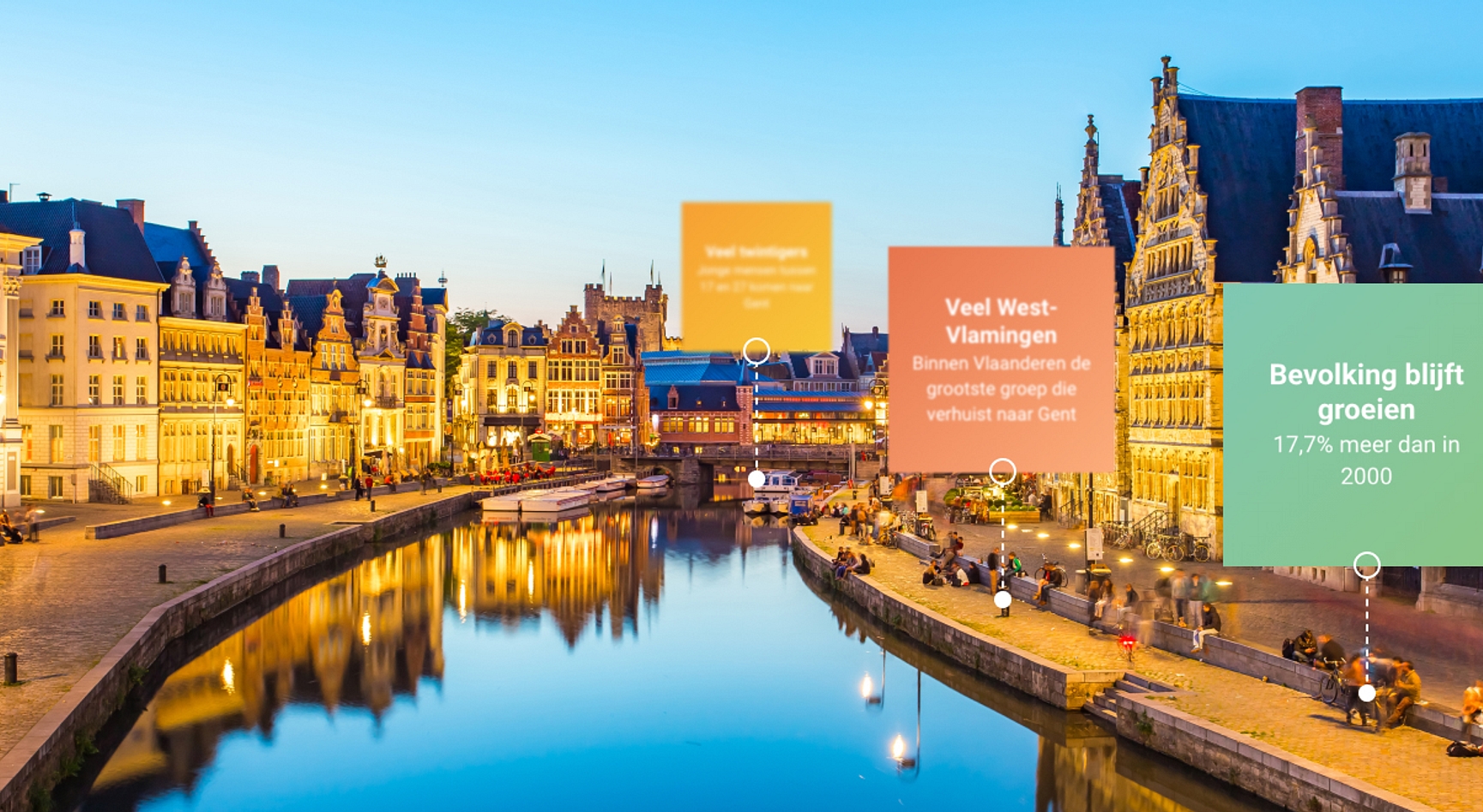Experiencing the port of Antwerp through educational games
