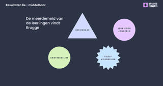 11 Resultaten middelbaar leuke zaken