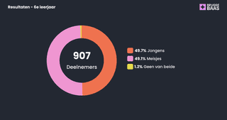 2 Resultaten leerjaar middelbaar welbevinden