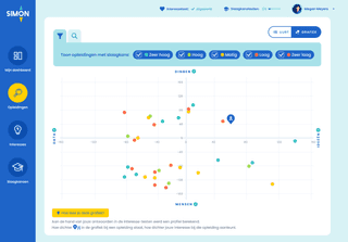 2b ugent simon design opleidingen graph