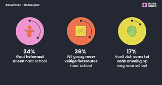 3 Resultaten leerjaar mobiliteit