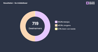 6 Resultaten leerjaar middelbaar welbevinden