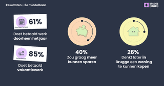 7 Resultaten middelbaar financieel