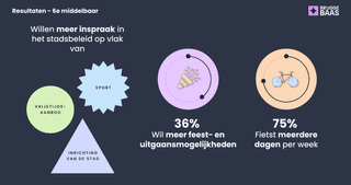 8 Resultaten middelbaar inspraak