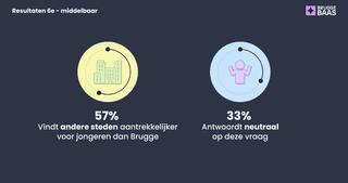 9 Resultaten middelbaar andere steden