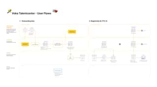 Voka user flow