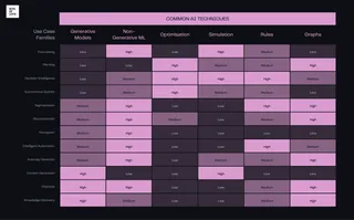 AI MATRIX heatmap